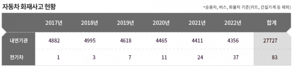 자동차 화재 통계.jpg