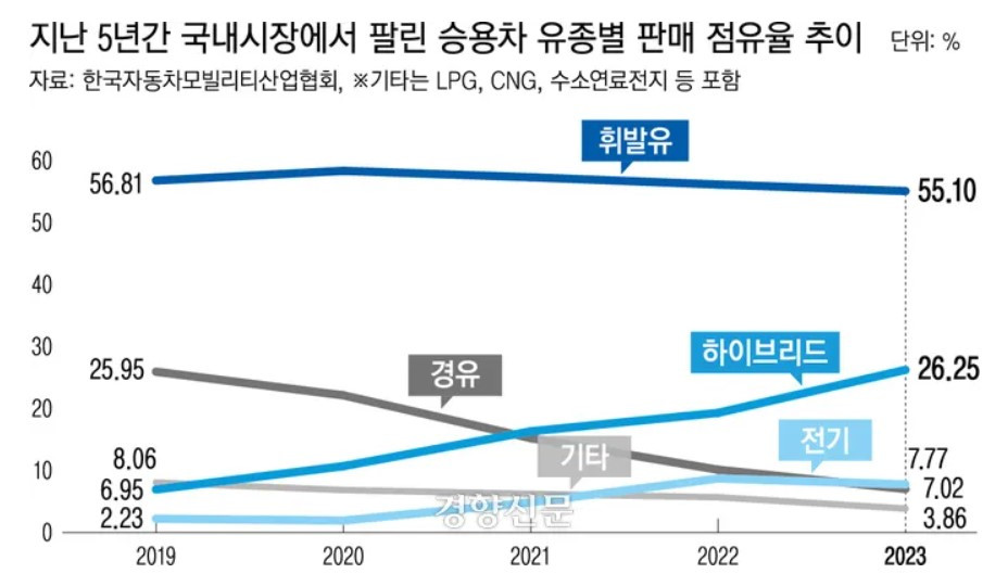 판매율 추이.jpg