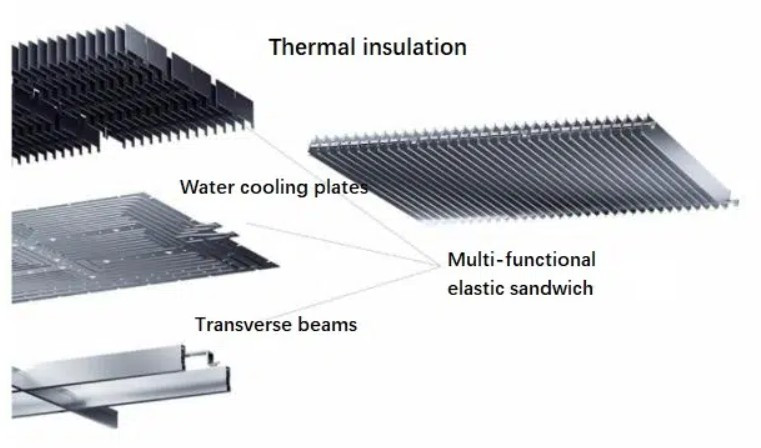 cell to pack structure.jpg