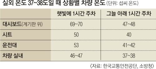 여름철 실내온도.jpg