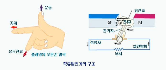 플레밍의 오른손법칙.jpg