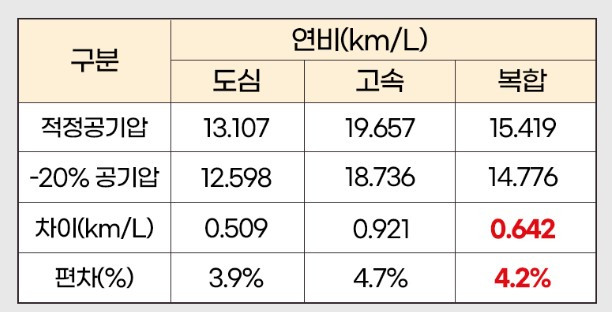 연비 영향.jpg