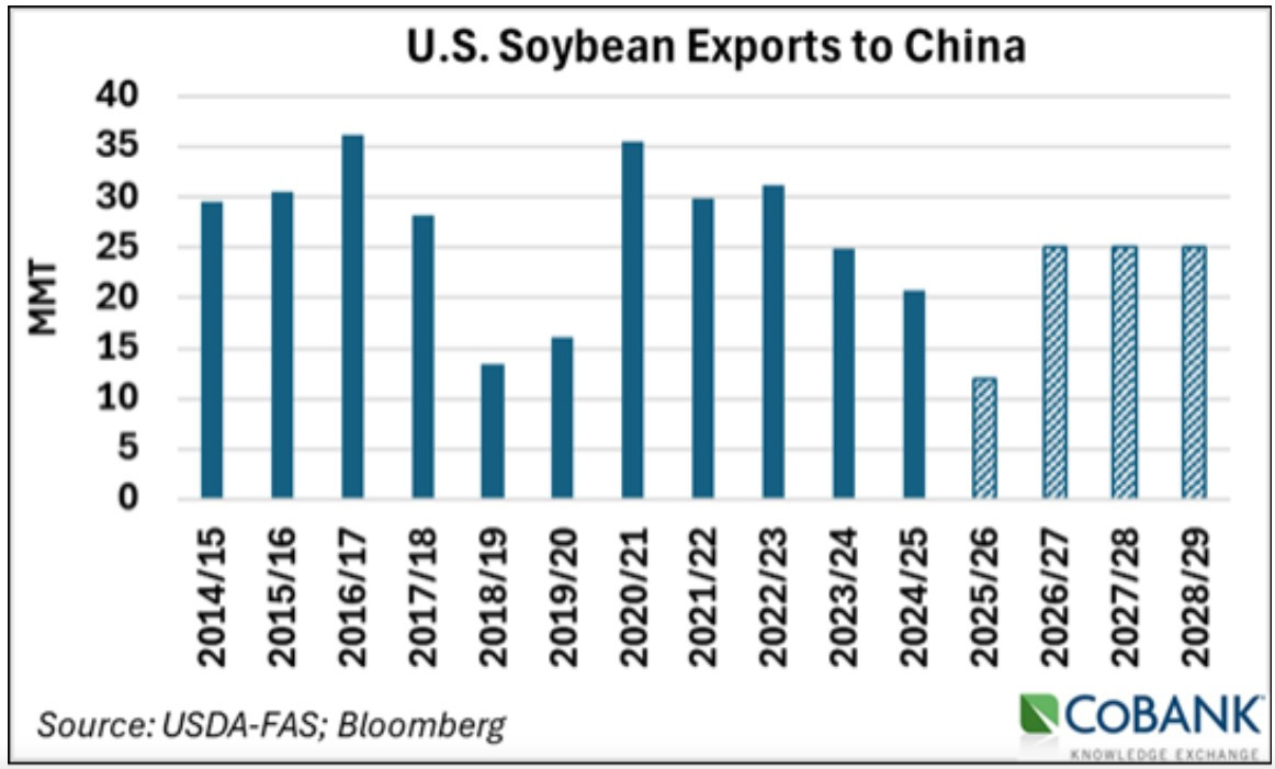 Soybean export to china.jpg