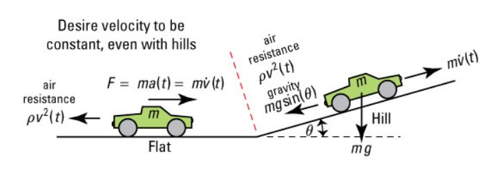 Hill Cruisue_Dummies book.jpg