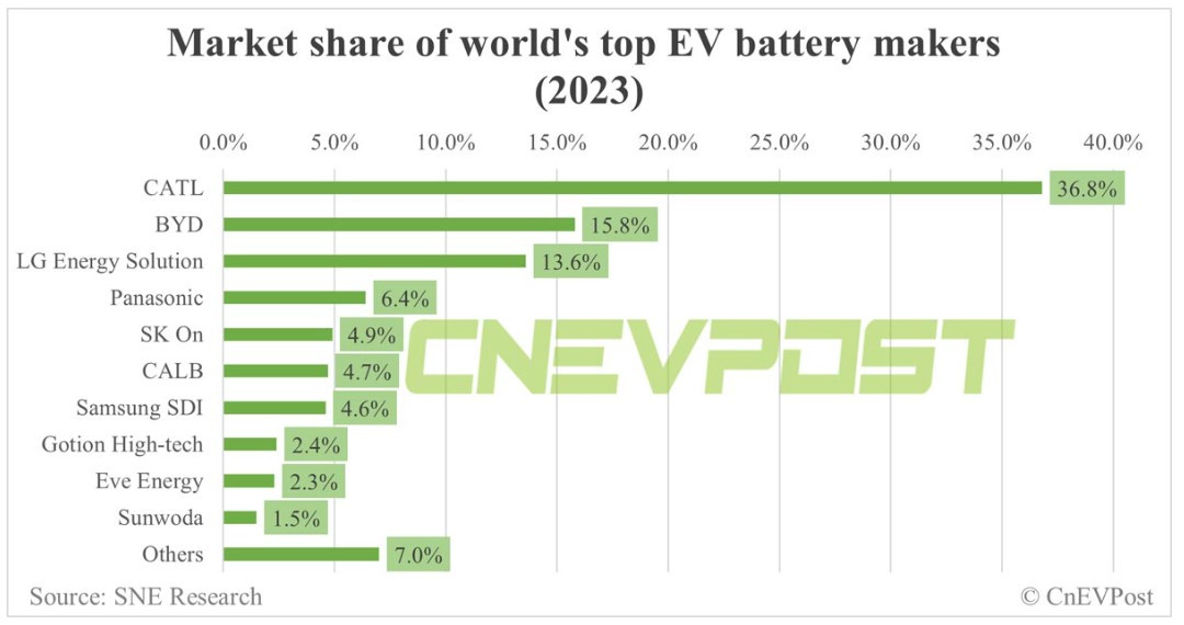 EV battery market share.jpg