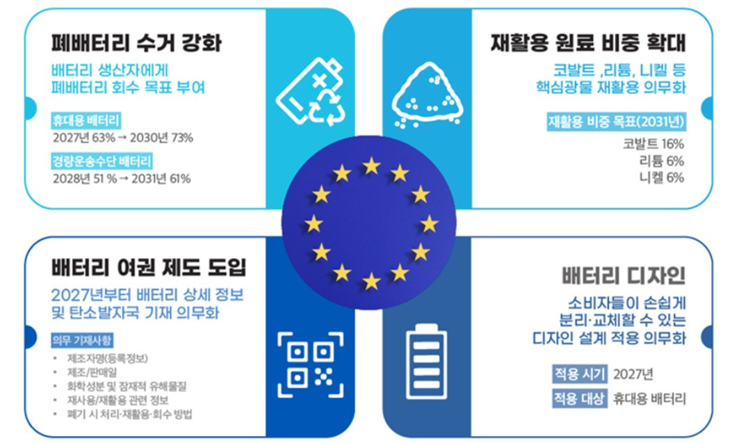 유럽 연합 배터리법 내용.jpg