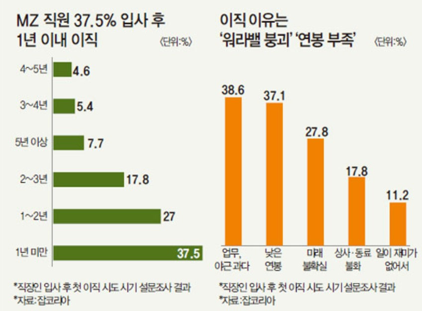 이직 이유_이른 퇴사.jpg