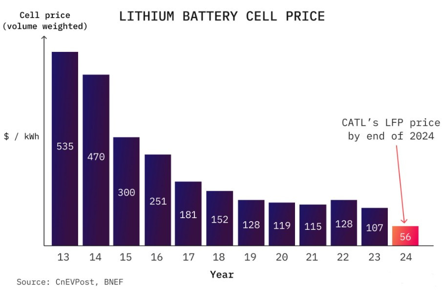 Battery price_CATL.jpg
