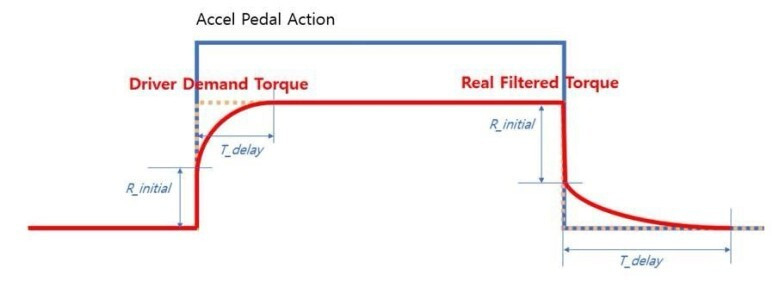 악셀 페달 필터링.jpg