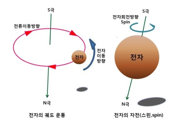 원자 자기 모멘트2.jpg