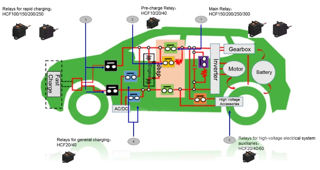 EV high voltage relay들.jpg
