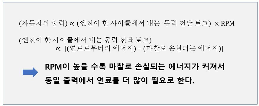 RPM 연비 관계.jpg