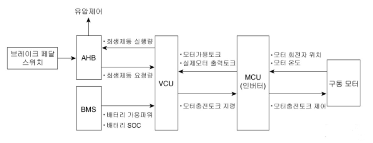 회생제동관련 역할.jpg