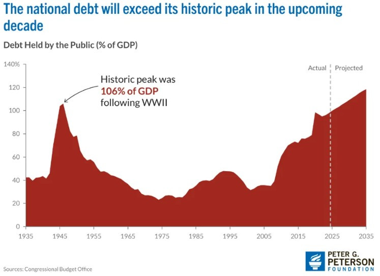 미국 정부 부채.jpg