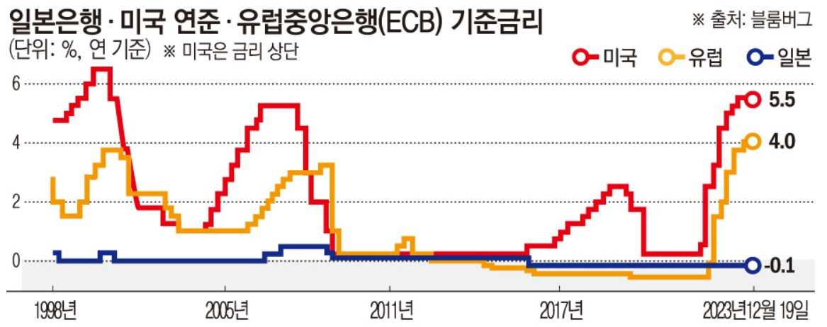 일본 금리 변화.jpg