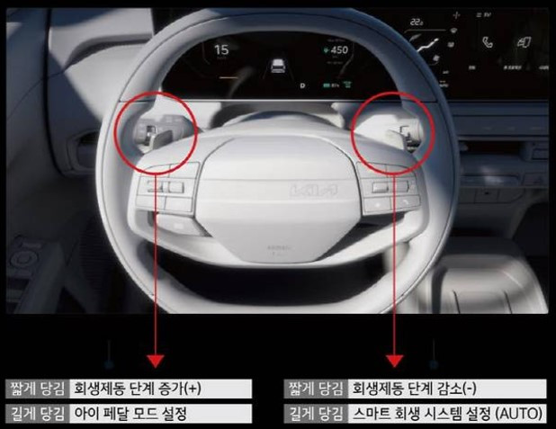 회생 제동 패들 시프트.jpg