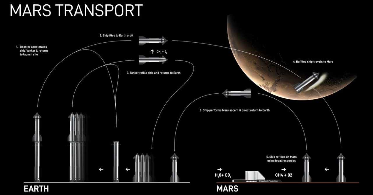 Mars transport plan.jpg