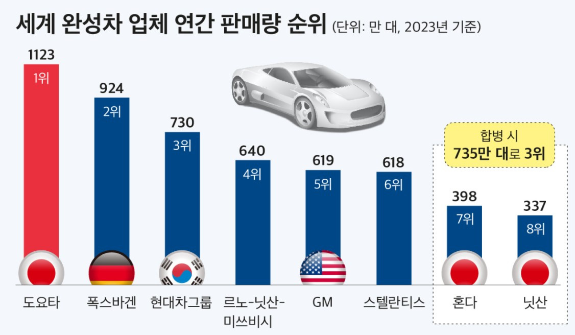 완성차 판매 순위.jpg