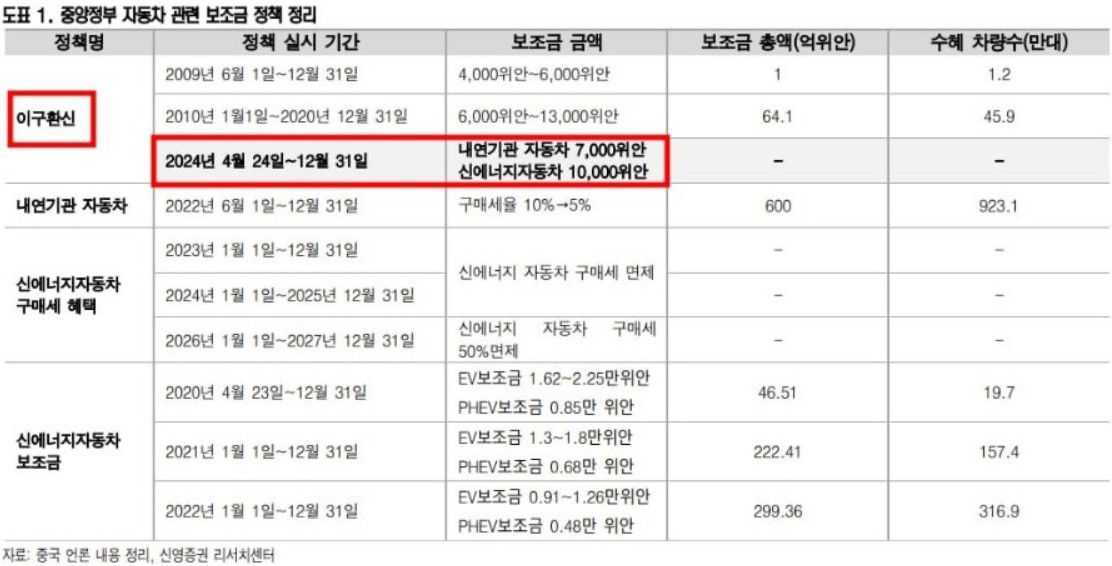 중국 이구환신 지원금.jpg