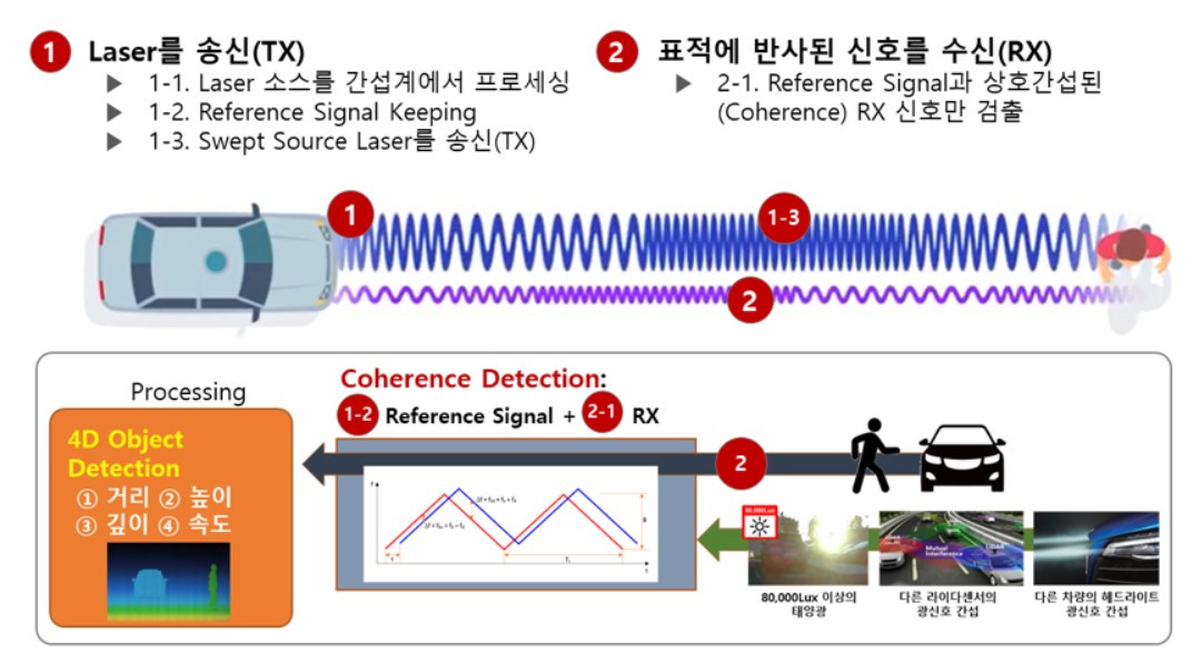 FMCW 라이더_인포웍스.jpg