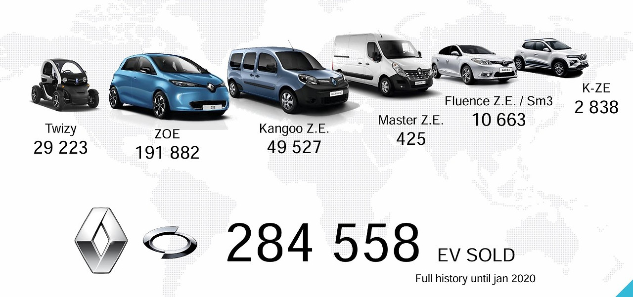 2020 Renault ZE sales.jpg