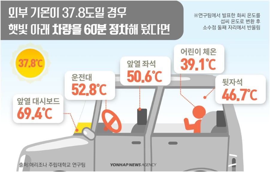 자동차내 실내 온도.jpg