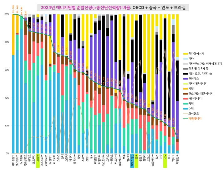 재생에너지 보급율.jpg