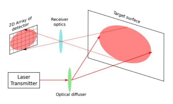Flash Lidar_루미솔.jpg