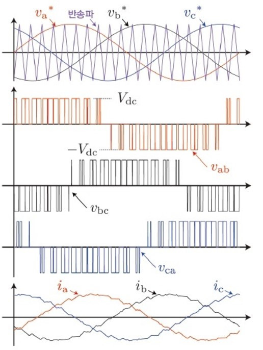 PWM에 의한 파형 생성.jpg