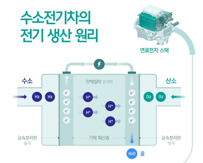 연료 전지 원리.jpg
