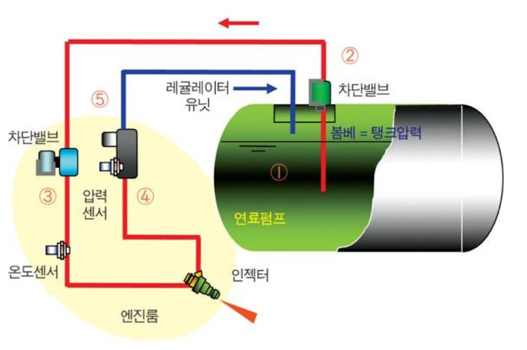 LPG 액상분사 시스템_carInccom.jpg