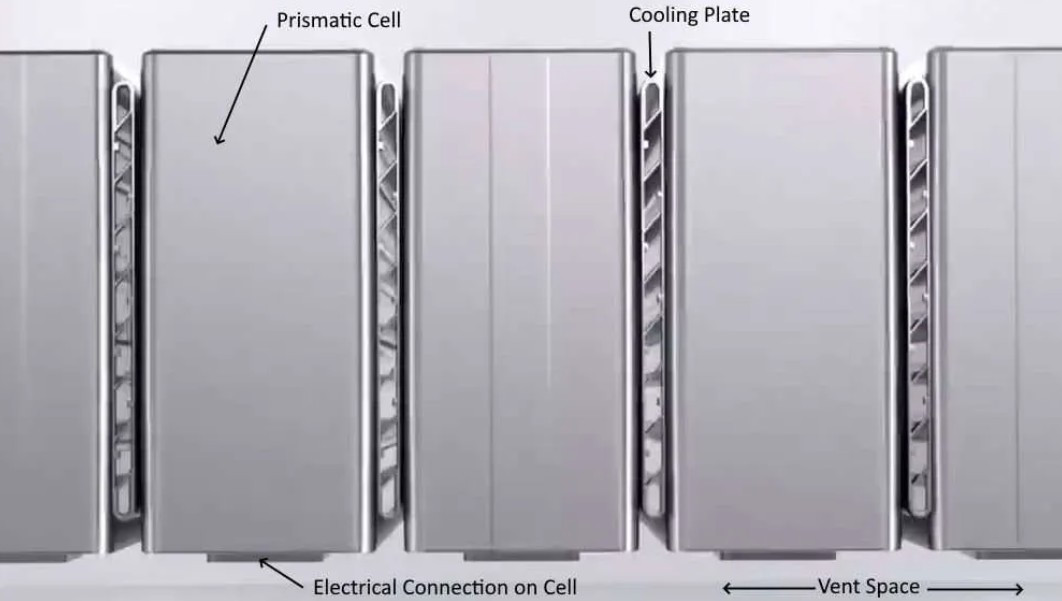 cell to pack structure zoom in.jpg