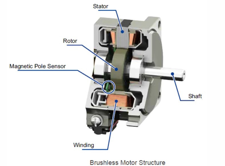 브러시리스 모터 구조.jpg