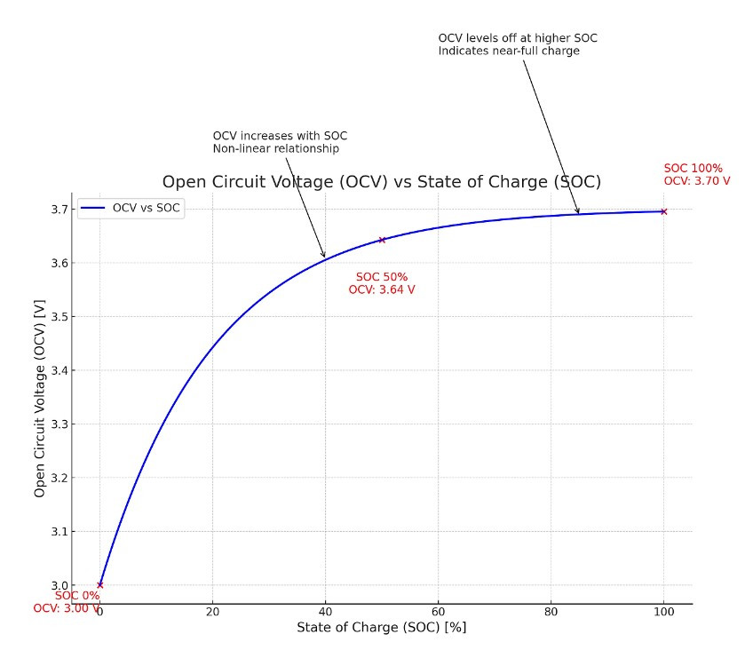 SOC_OCV.jpg