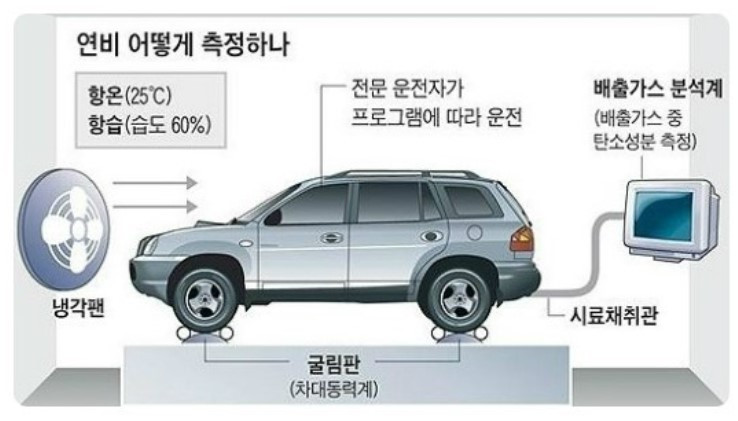 연비측정시험.jpg