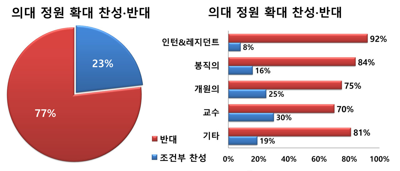 의대정원 의료인 입장.jpg