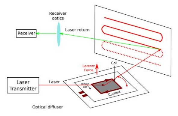 MEMS Lidar_루미솔.jpg