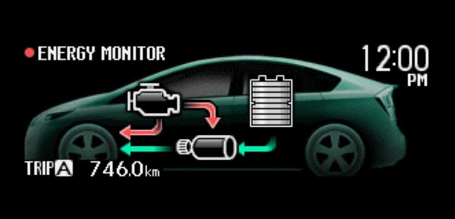 프리우스 3세대 에너지 흐름도.jpg