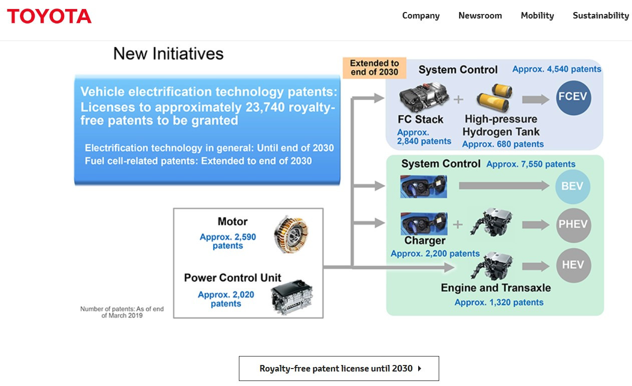 도요타 특허 공개_홈페이지 참조.jpg