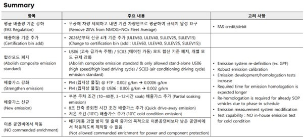 LEV3 환경부 자료.jpg