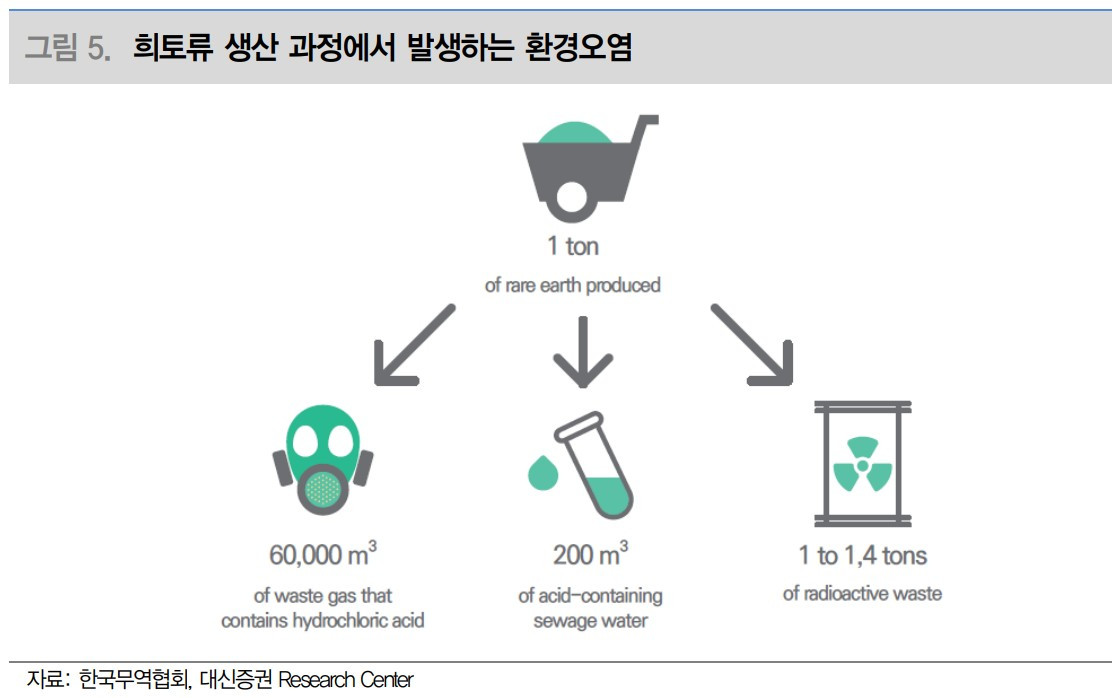 희토류 환경오염.jpg