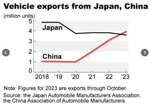 일본 중국 수출 비교.jpg