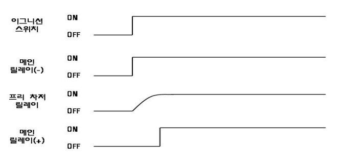 릴레이 시퀀스.jpg