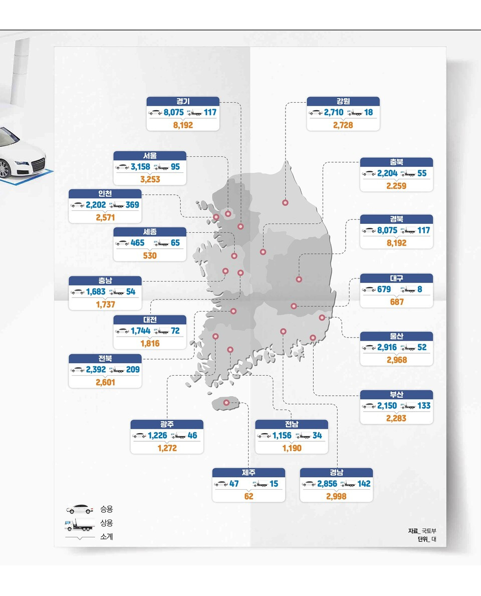 24년 기준 수소차 보급 대수.jpg