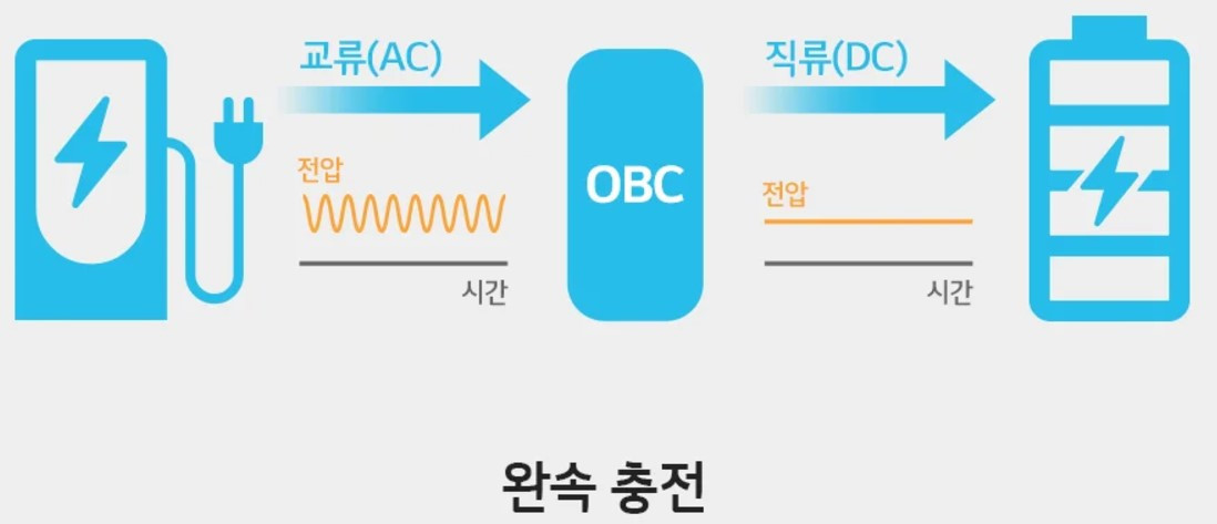 완속충전.jpg