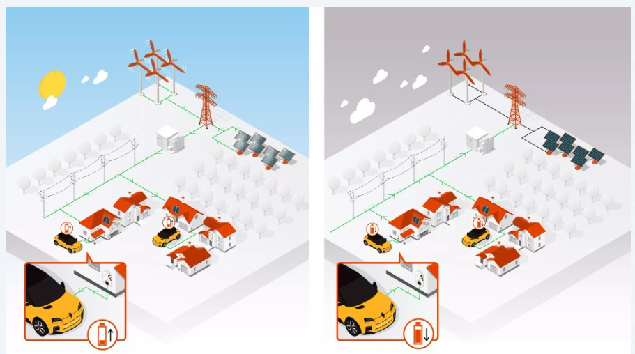 smart grid mobilzer.jpg