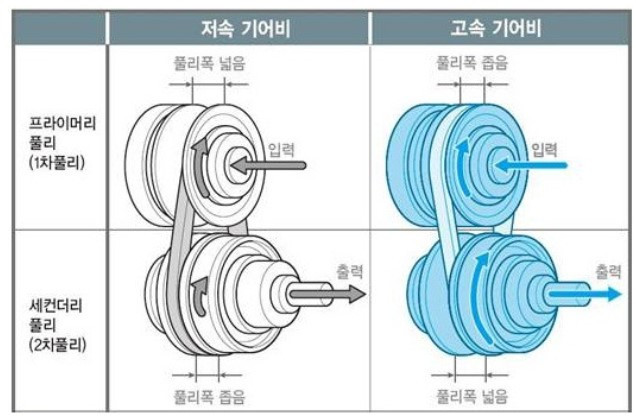 CVT 작동원리.jpg
