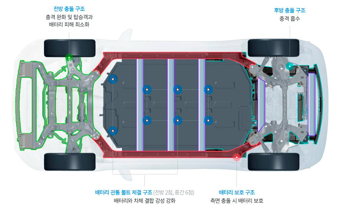 E-GMP 배터리 보호 구조.jpg