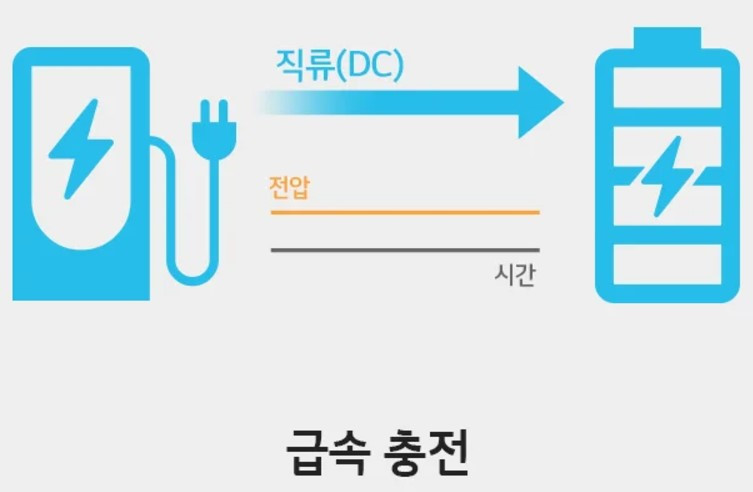 급속충전.jpg