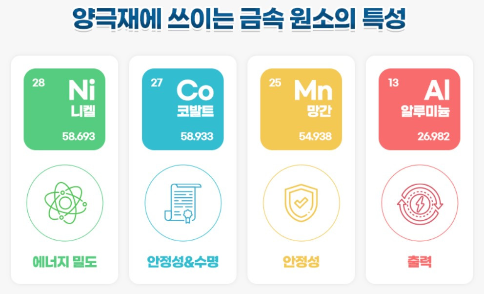 금속 원소 특징.jpg